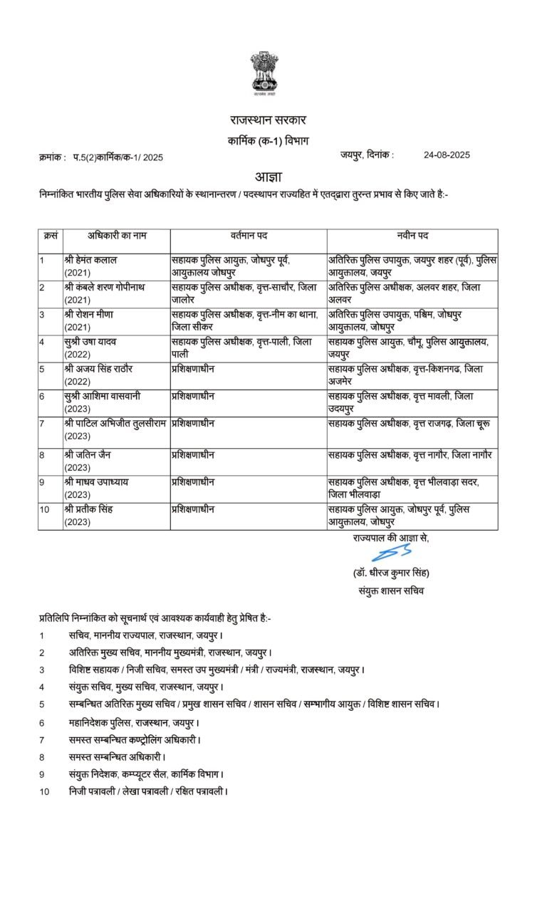 राजस्थान में IPS अधिकारियों के स्थानांतरण का बड़ा आदेश जारी